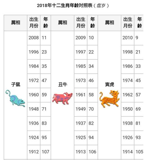 84屬什麼|【十二生肖年份】12生肖年齡對照表、今年生肖 